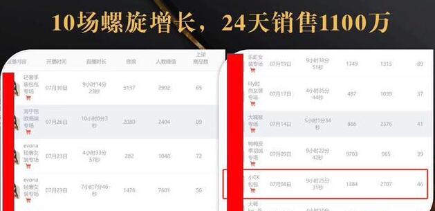 抖音7天螺旋Feed共振叠加连爆玩法，30天从0到1100万的抖音卖货底层逻辑揭秘-第一精品资源库