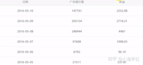 油管搬运赚美金项目分析-第一精品资源库