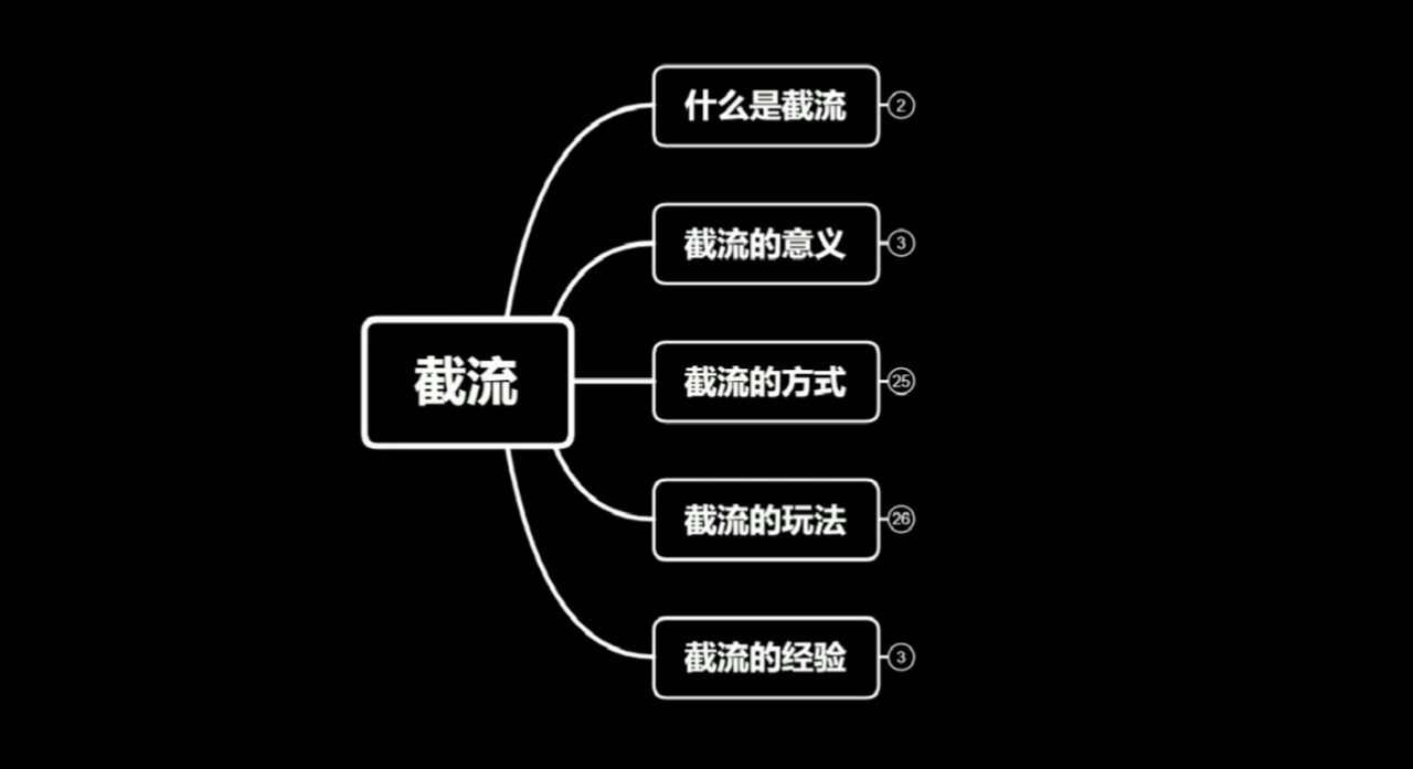 蚊子团队实战引流：长期有效的截流技术＋百度被动引流系统2.0-第一精品资源库