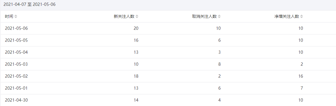 今年重点操作公众号站群项目-第一精品资源库