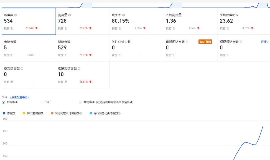 安信无货源3.0三种爆发玩法集合，快速‬‬上手完成你店铺的飞起‬‬爆发-第一精品资源库