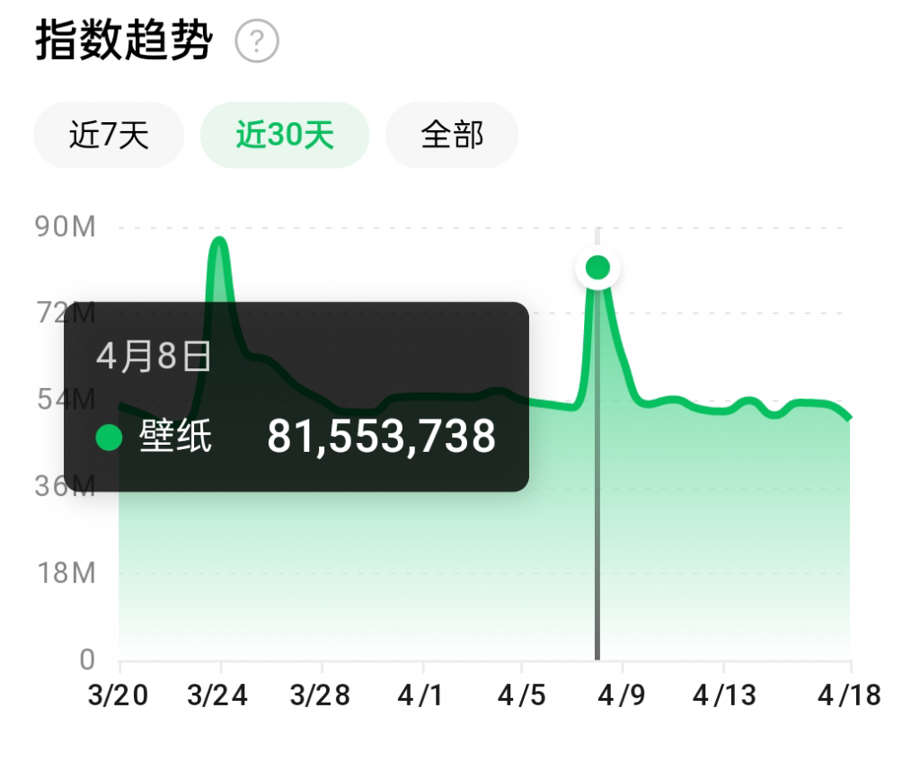 抖音壁纸号全新玩法，全程在抖音内部即可直接变现-第一精品资源库