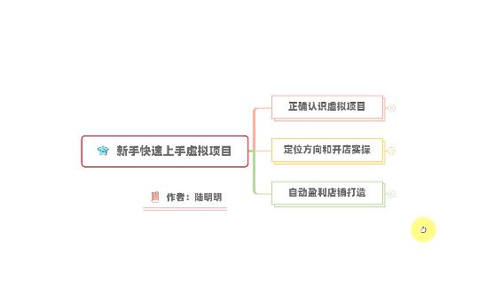 新手如何操作虚拟项目？从0打造月入上万店铺技术【视频课程】-第一精品资源库