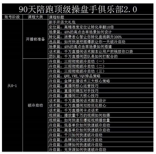 大碗哥抖音直播线上课，超多干货，从0到1学做抖音直播带货-第一精品资源库