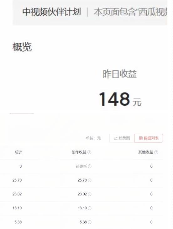 2023年独家抖音中视频搬运计划，每天30分钟至1小时搬运即可，小白轻松日入300+-第一精品资源库