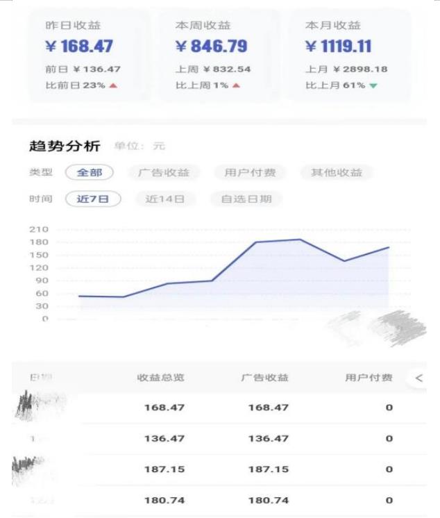0投入，AI一键生成原创视频，撸视频号收益日入100+，小白无脑复制操作【项目拆解-第一精品资源库