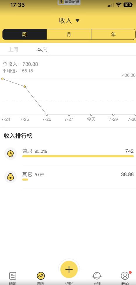 蓝海项目照片修复，轻松日入500+，小白可做无门槛暴力变现【揭秘】-第一精品资源库
