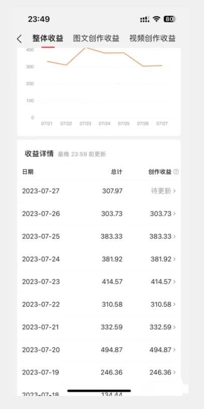 美女头像号最新玩法，适合零基础小白，单日收益500+【揭秘】-第一精品资源库
