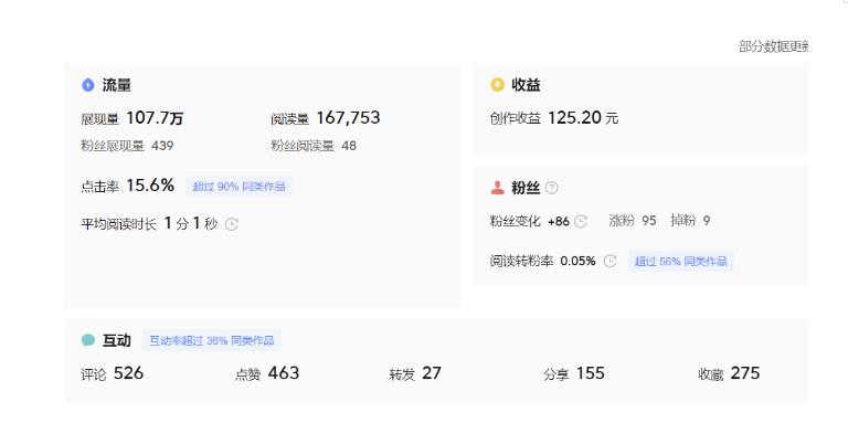 分享微头条AI写作小副业项目，用指令写出10W+爆款微头条，一条龙傻瓜式玩法分享给你-第一精品资源库