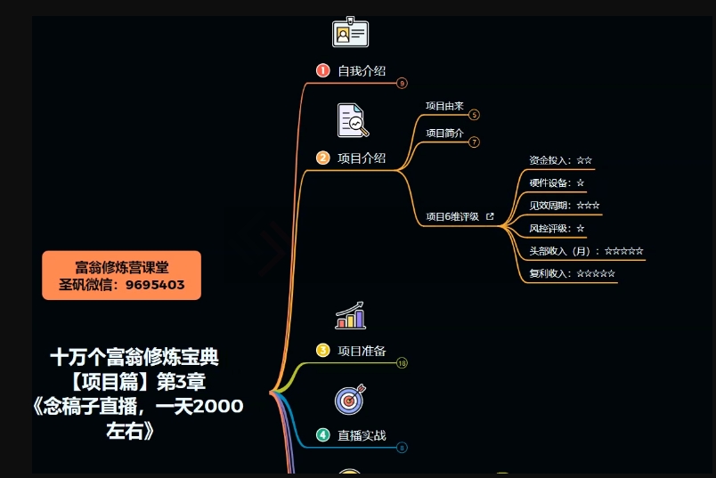 十万个富翁修炼宝典之3.念稿子直播，一天2000左右-第一精品资源库