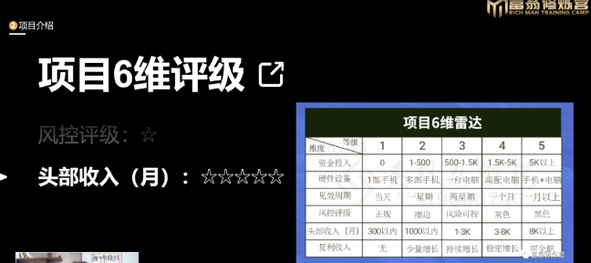 十万个富翁修炼宝典之16.朋友自营工作室的项目，一个月赚一万八-第一精品资源库