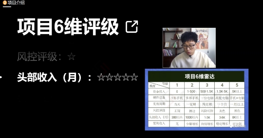 十万个富翁修炼宝典之17.一个刚需小软件，每天能卖5000+-第一精品资源库