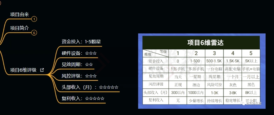十万个富翁修炼宝典之9.让他赚了20万，卖盗版课0-20万的自述-第一精品资源库
