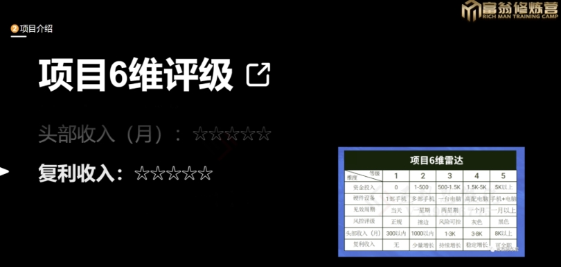 十万个富翁修炼宝典之13.2个月引流3500孕婴宝妈流量，一单88卖到爆-第一精品资源库