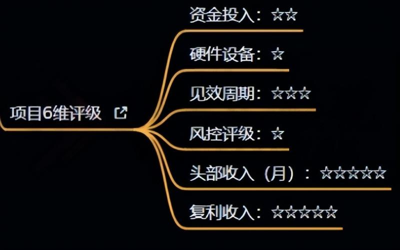 十万个富翁修炼宝典之4.一个大学生操作这个项目，一个月能搞一万-第一精品资源库