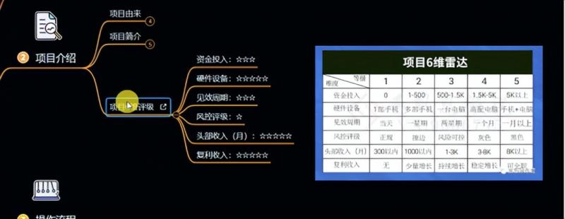 十万个富翁修炼宝典之6.兼职粉派单玩法跑匿名信，爆了一天两千-第一精品资源库