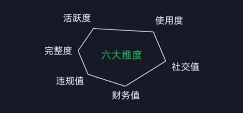 微信安全运营实操攻略，新版升级，更加有效-第一精品资源库