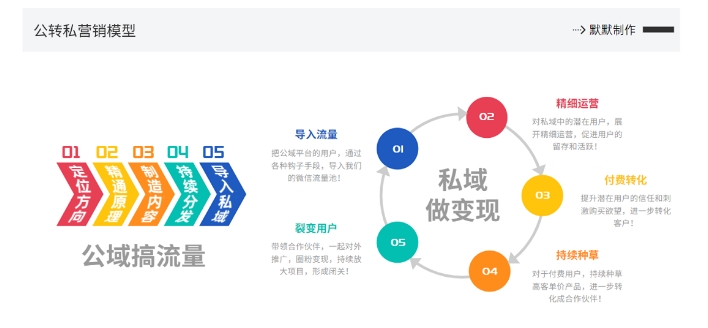 网创掘金实战营，从零搭建一个年入百万的变现项目（持续更新）-第一精品资源库