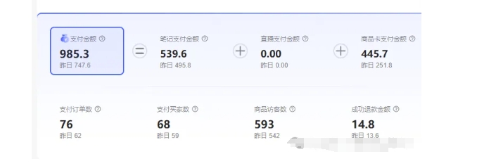 最新小红书虚拟电商项目，不刷单，不推广，单店一天三四百-第一精品资源库